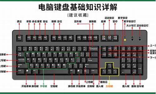 电脑键盘功能基础知识删除键_电脑键盘的删除键是哪一个键