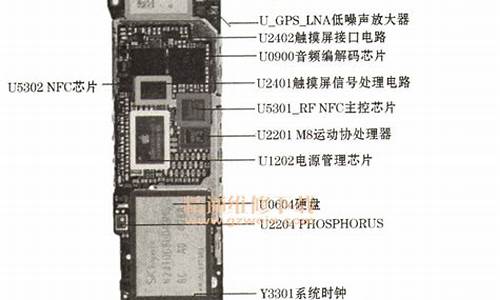 iphone硬件供应商_苹果硬件供应商