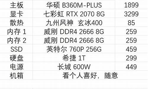 2002年的cpu_02年电脑配置cpu